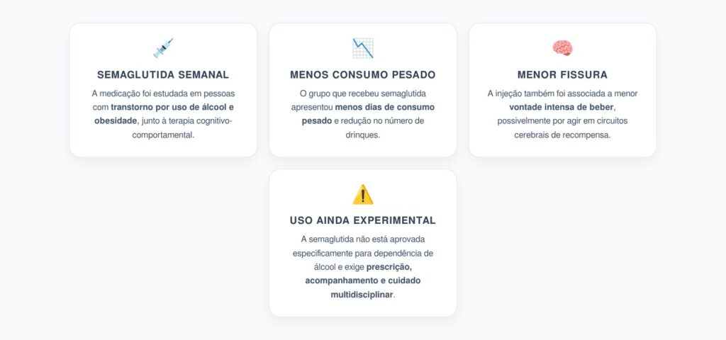 Semaglutida e Álcool: Injeção Semanal Reduziu Consumo Pesado e Fissura em Ensaio Clínico