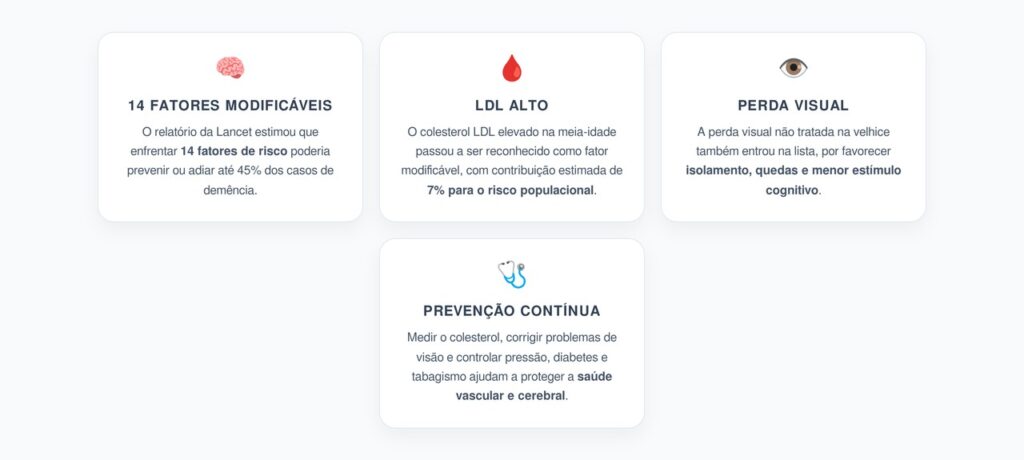 Demência: LDL Alto e Perda Visual Entram na Lista de Riscos Modificáveis