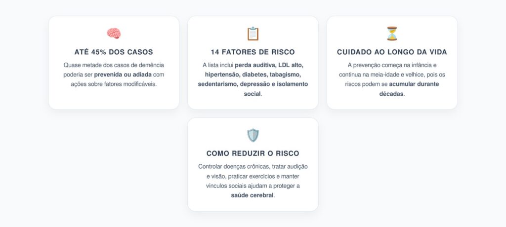 Demência: 45% dos Casos Poderiam Ser Prevenidos ou Adiados com 14 Cuidados