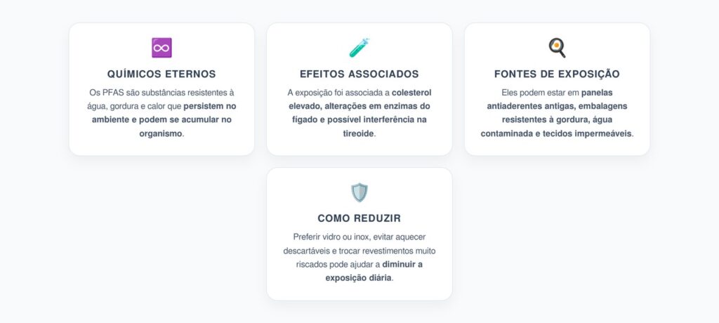 PFAS: “Químicos Eternos” Foram Ligados a Alterações no Fígado, Tireoide e Colesterol