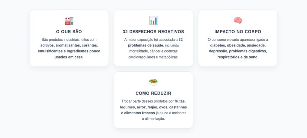 Ultraprocessados: Consumo Elevado Foi Ligado a 32 Problemas de Saúde