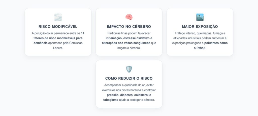 Poluição do Ar e Demência: Exposição Continua Entre os 14 Fatores de Risco Modificáveis