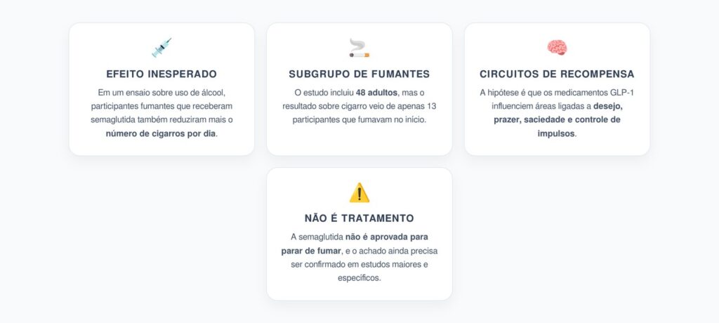 Semaglutida e Cigarro: Ensaio Clínico Apontou Redução no Número de Cigarros por Dia
