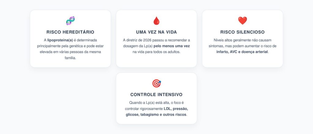 Lipoproteína(a): O Exame que Revela um Risco Cardíaco Oculto