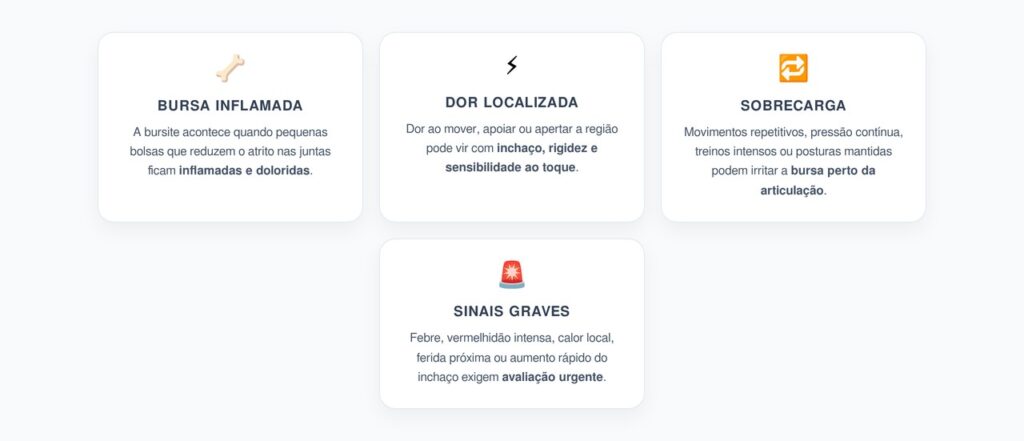 Bursite: Como Reconhecer a Inflamação das Bolsas Perto das Juntas
