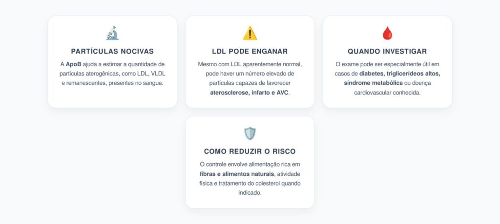 ApoB: A Proteína que Revela Risco Cardíaco Mesmo com LDL Normal
