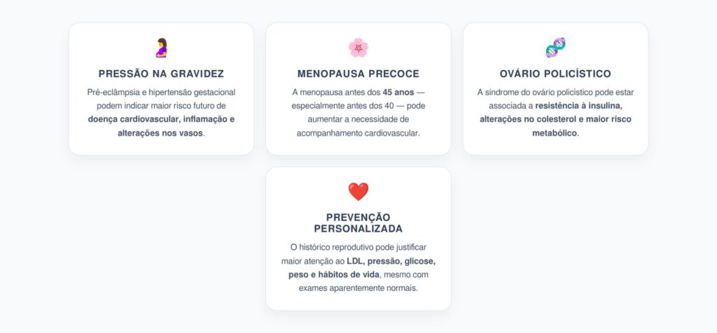 Pressão Alta na Gravidez, Menopausa Precoce e SOP: Sinais de Risco para o Coração