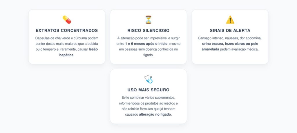 Chá Verde e Cúrcuma em Cápsulas: Sinais de Possível Lesão no Fígado