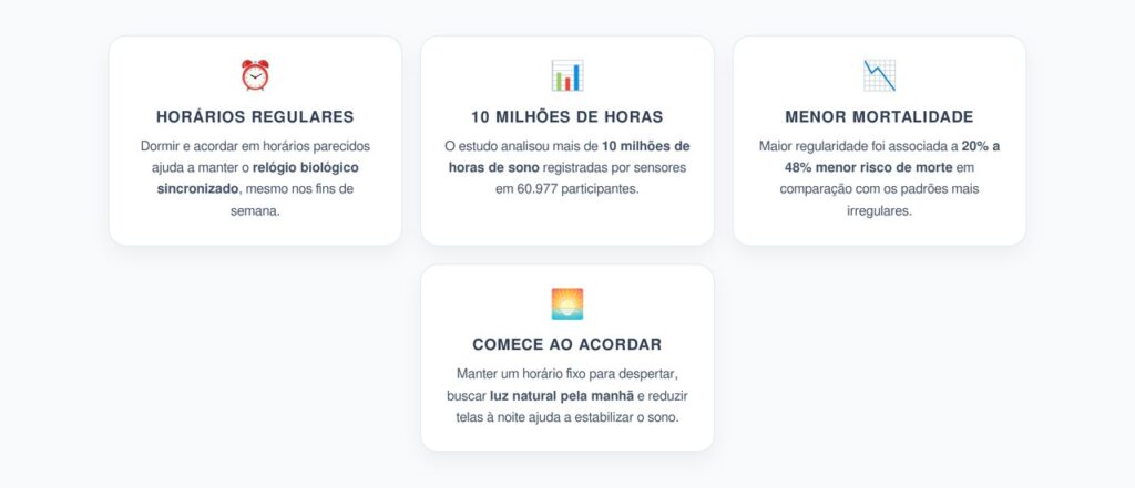 Regularidade do Sono: Dormir no Mesmo Horário Pode Importar Mais que Dormir 8 Horas