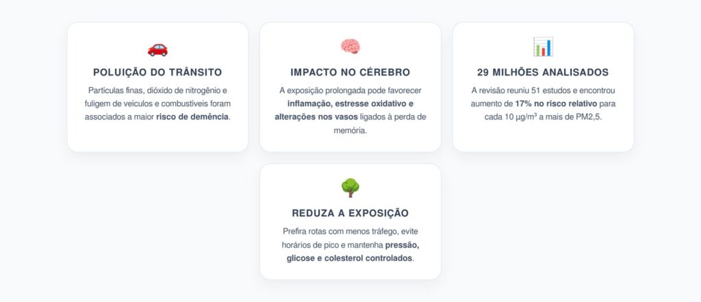 Poluição do Trânsito e Demência: O Risco Encontrado em 29 Milhões de Pessoas