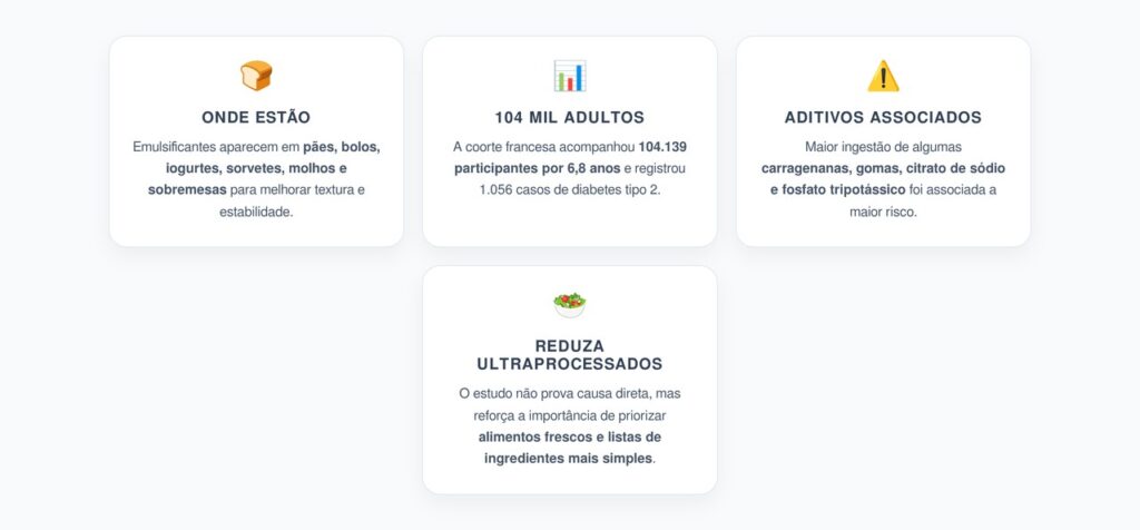 Emulsificantes e Diabetes Tipo 2: Os Aditivos Associados a Maior Risco em 104 Mil Adultos