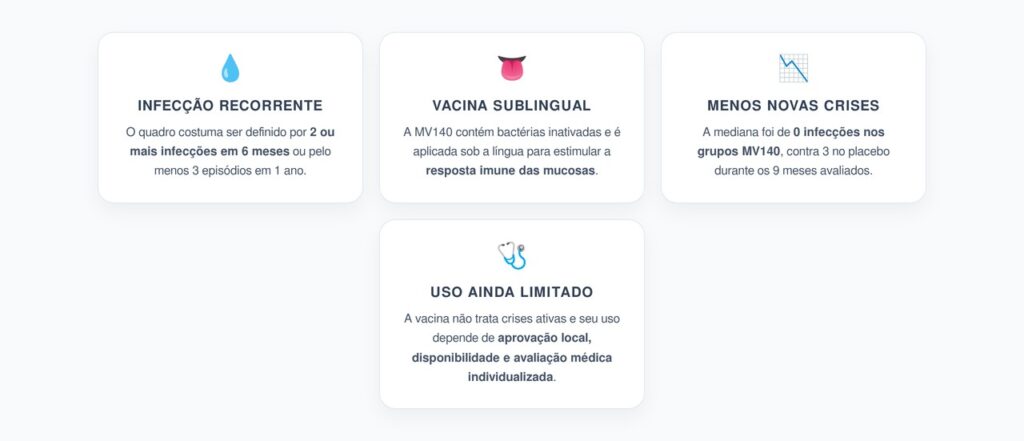 Vacina Sublingual para Infecção Urinária Recorrente: O Ensaio que Reduziu Novas Crises