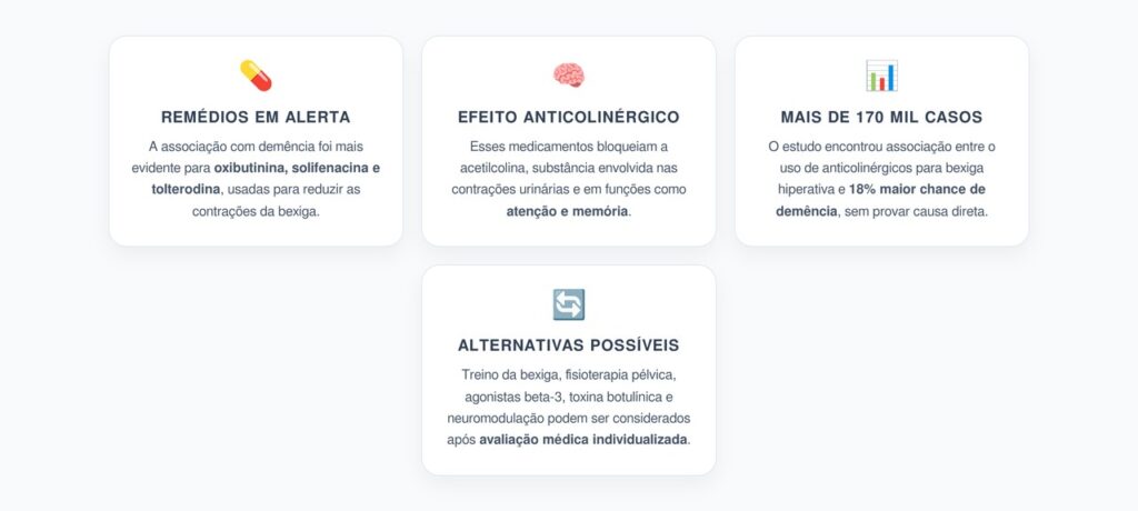 Bexiga Hiperativa e Demência: O Alerta sobre Oxibutinina e Outros Anticolinérgicos