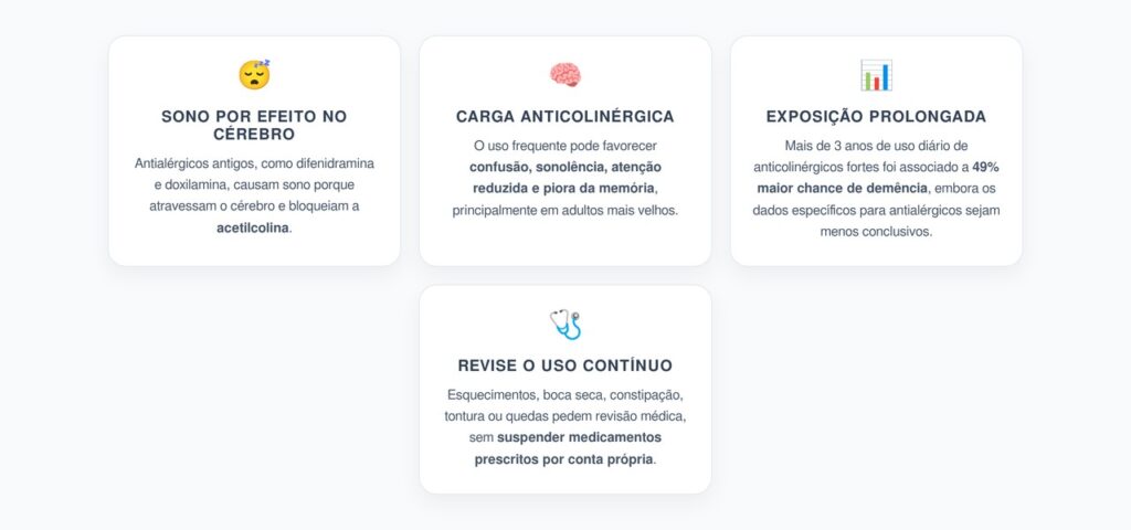 Antialérgico para Dormir e Memória: O Risco do Uso Anticolinérgico Prolongado