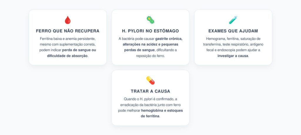 Anemia que Não Melhora com Ferro: Quando o H. pylori Pode Estar por Trás