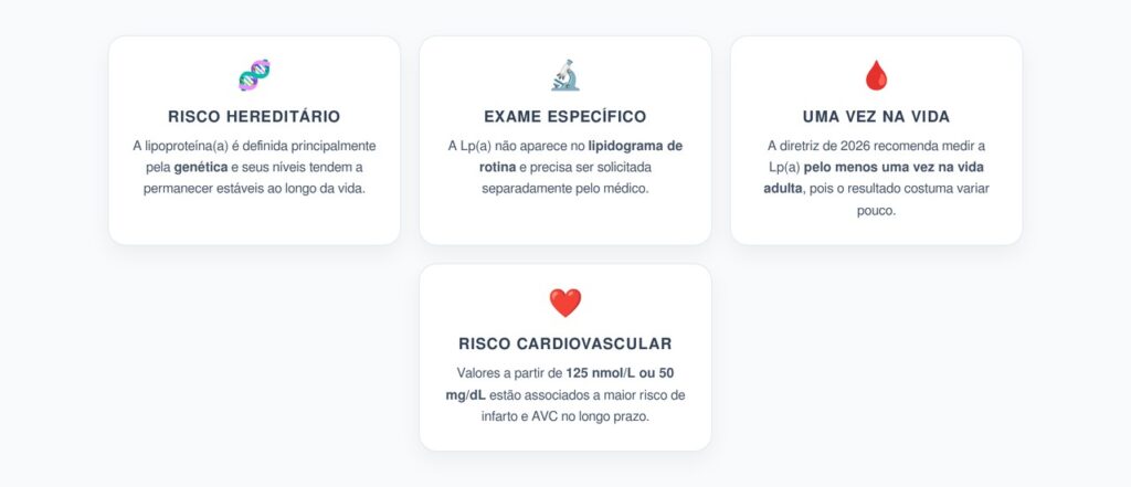 Lipoproteína(a): O Colesterol Hereditário Oculto que Deve Ser Medido Uma Vez na Vida