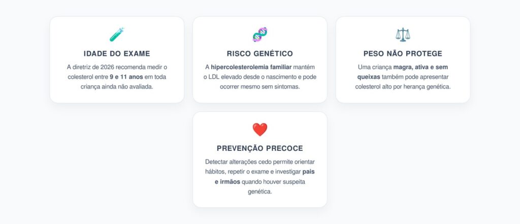 Colesterol Infantil: Por Que Toda Criança Deve Fazer o Exame Entre 9 e 11 Anos