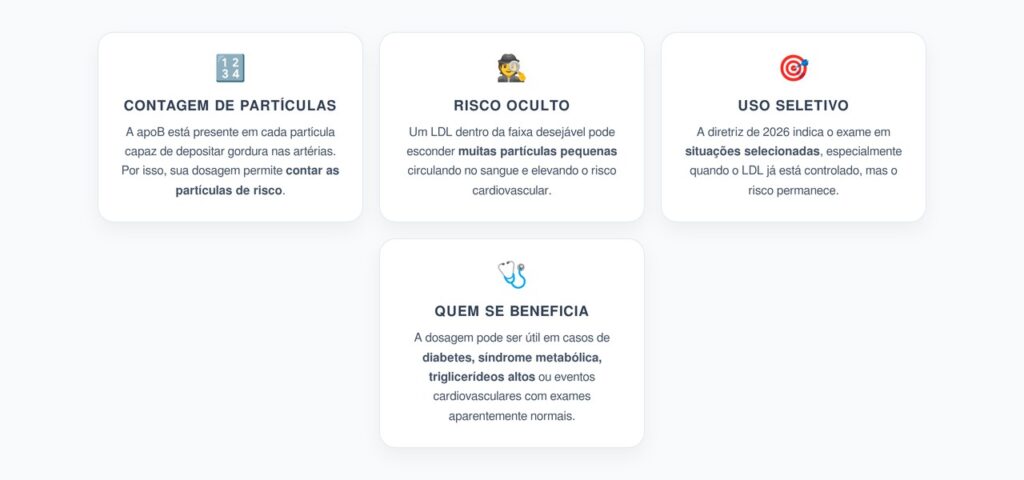 ApoB: O Exame que Conta as Partículas de Colesterol e Revela o Risco Oculto