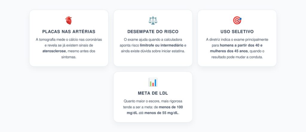 Escore de Cálcio: O Exame que Desempata o Risco de Infarto e Orienta o Uso de Estatina