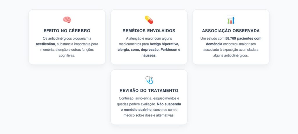 Anticolinérgicos e Demência: O Alerta para Remédios de Bexiga, Alergia e Sono