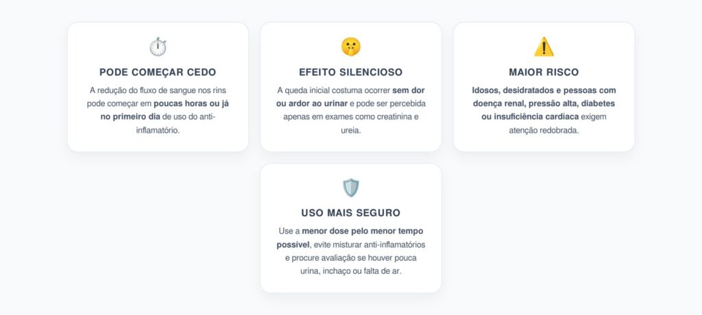 Anti-inflamatórios e Rins: Queda Silenciosa do Fluxo Renal Pode Começar no 1º Dia