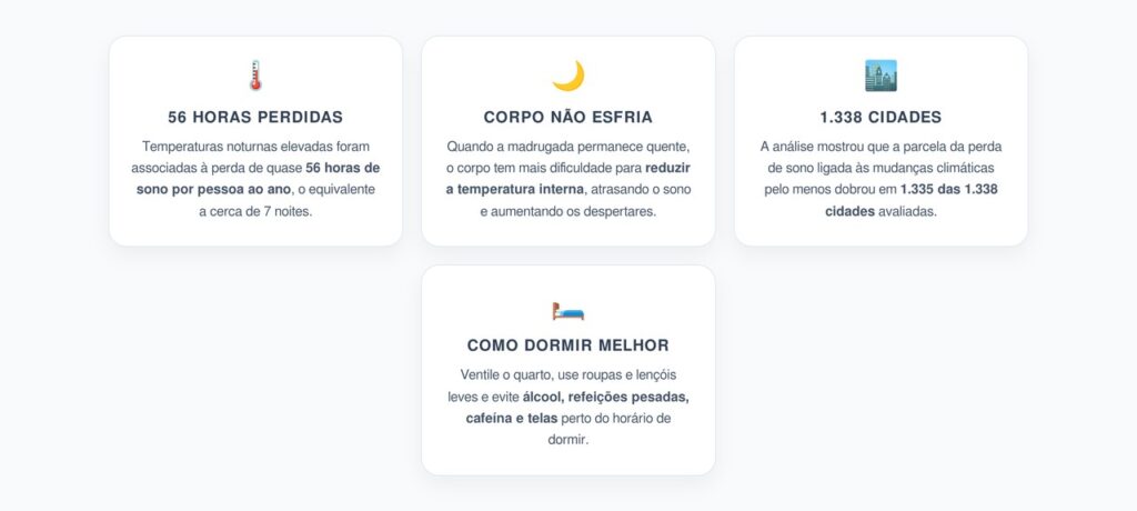 Calor Noturno Já Está Ligado à Perda de 56 Horas de Sono por Ano