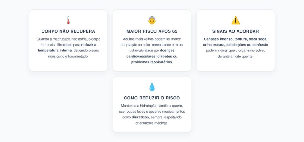 Noites Quentes Após os 65 Podem Aumentar o Risco no Dia Seguinte