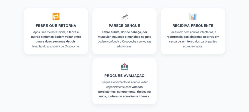Febre que Volta em 1 a 2 Semanas Pode Ser Sinal de Oropouche
