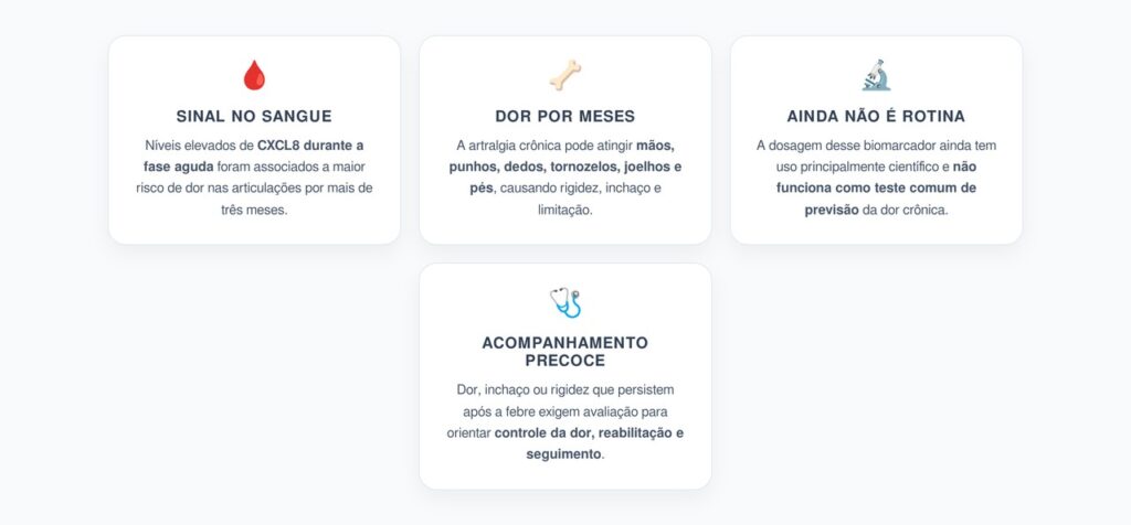 Exame na Fase da Febre Pode Indicar Risco de Dor Crônica Após Chikungunya