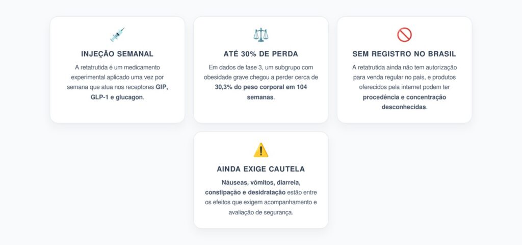 Retatrutida: Injetável Semanal Chegou a 30% de Perda de Peso, mas Ainda Não É Aprovado no Brasil