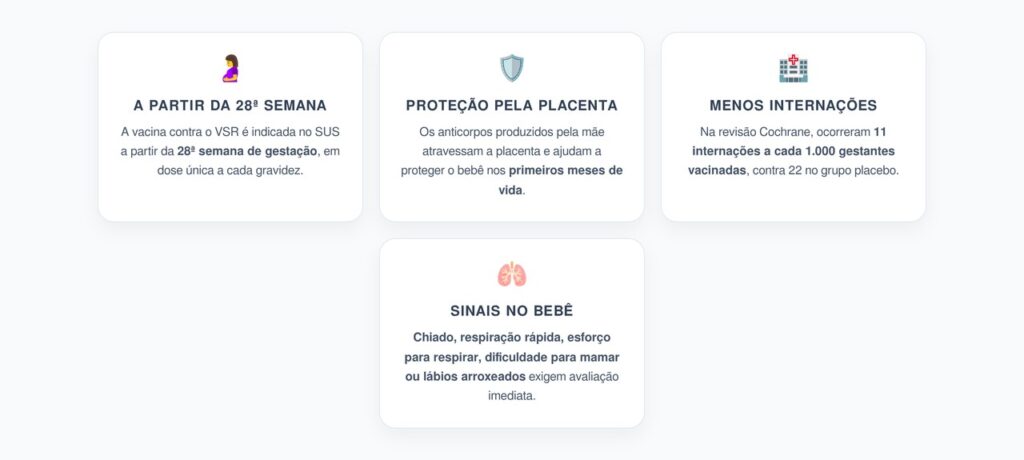 Vacina contra o VSR na Gestação Reduz Internações do Bebê por Bronquiolite