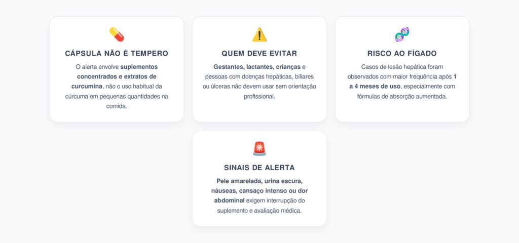 Cúrcuma em Cápsulas: Quem Deve Evitar e os Sinais de Dano ao Fígado