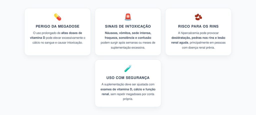Vitamina D em Megadose: Sinais de Intoxicação e Risco para os Rins