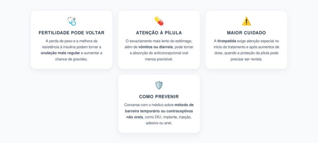 Canetas de Emagrecimento e Anticoncepcional: Por Que a Gravidez Pode Acontecer