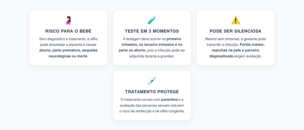 Sífilis na Gravidez: Por Que o Teste Deve Ser Feito 3 Vezes para Proteger o Bebê