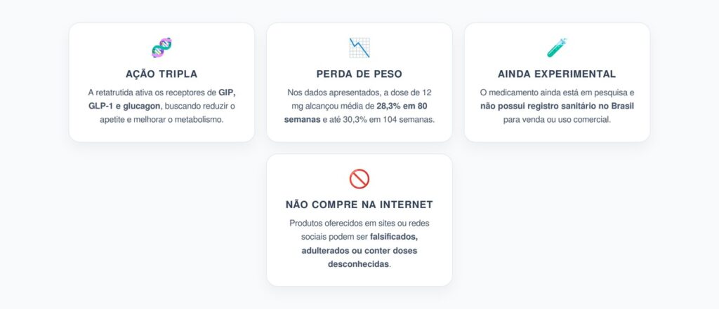 Retatrutida: A Caneta Experimental que Chegou a 30% de Perda de Peso