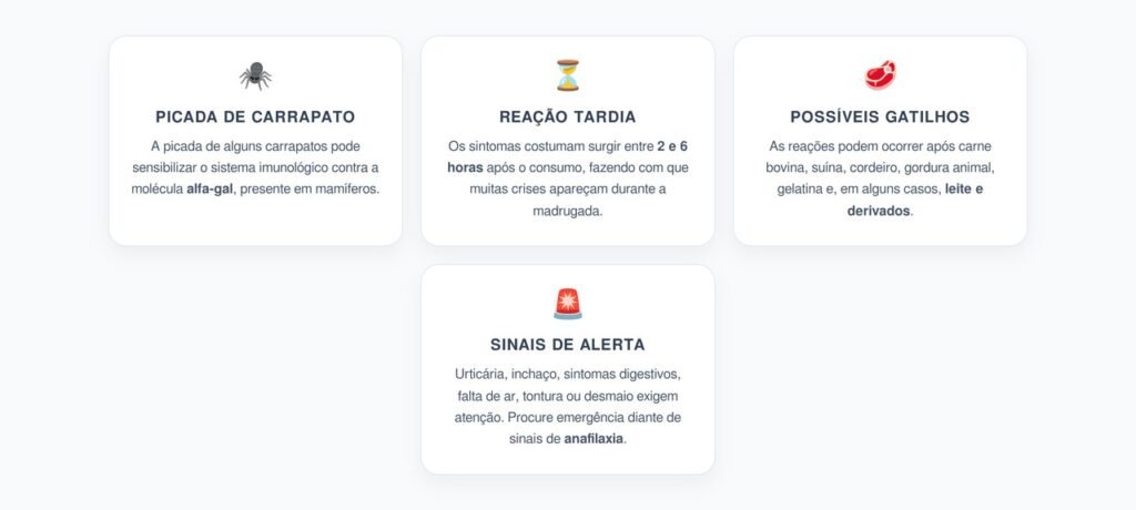Alergia à Carne Vermelha Após Picada de Carrapato: Sinais da Síndrome Alfa-Gal