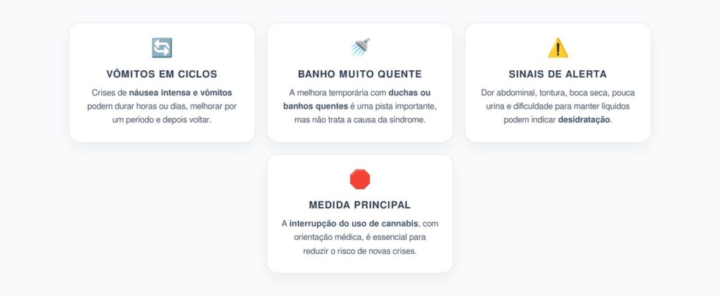 Hiperêmese Canabinoide: Sinais de Alerta dos Vômitos que Melhoram no Banho Quente