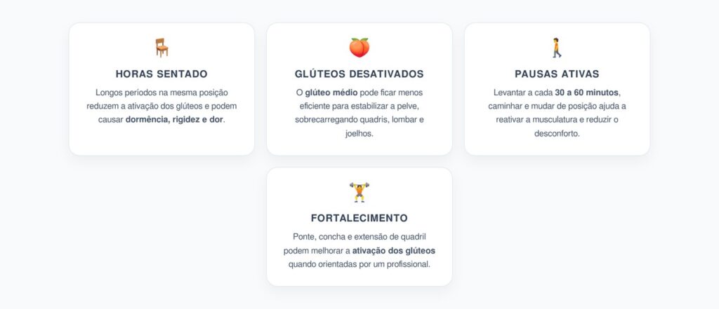 Síndrome do Glúteo Morto: Sinais de que Ficar Sentado Está Enfraquecendo o Quadril
