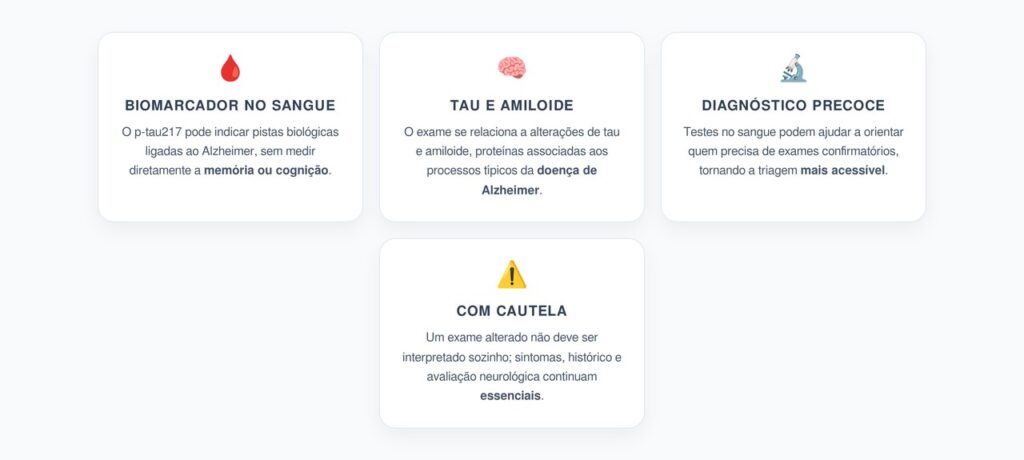 Alzheimer no Sangue: Biomarcadores como p-tau217 Mudam o Diagnóstico Precoce