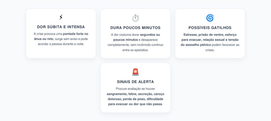 Proctalgia Fugaz: Dor Súbita no Ânus que Dura Minutos e Some Sozinha