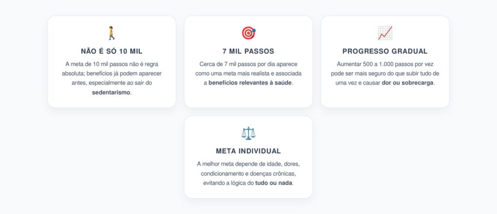 Passos por Dia: 7 Mil Já Podem Trazer Benefícios Importantes à Saúde