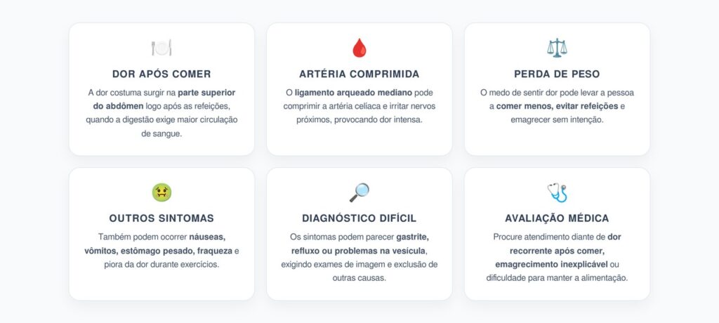 Síndrome do Ligamento Arqueado: Dor Forte Após Comer e Emagrecimento