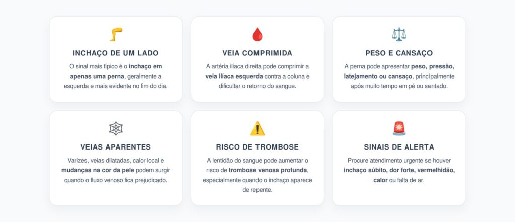 Síndrome de May-Thurner: Inchaço e Peso em Apenas Uma Perna