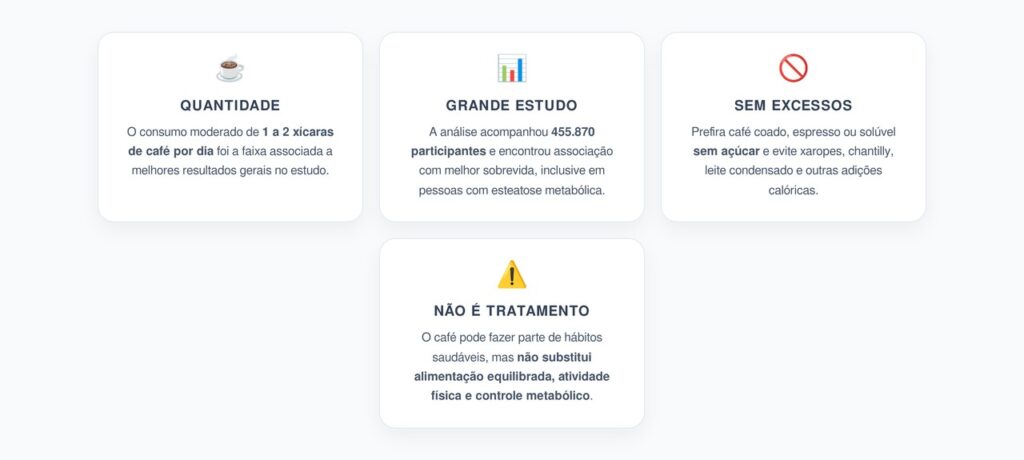Café e Fígado Gorduroso: Quantas Xícaras por Dia Foram Associadas a Melhores Resultados