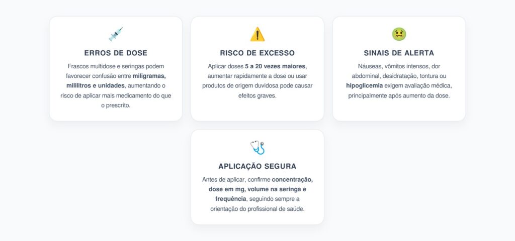 GLP-1 Manipulado para Emagrecer: Erros de Dose que Podem Levar à Internação