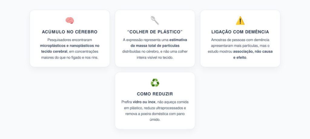 Microplásticos no Cérebro: O Que o Estudo Encontrou e a Ligação com Demência