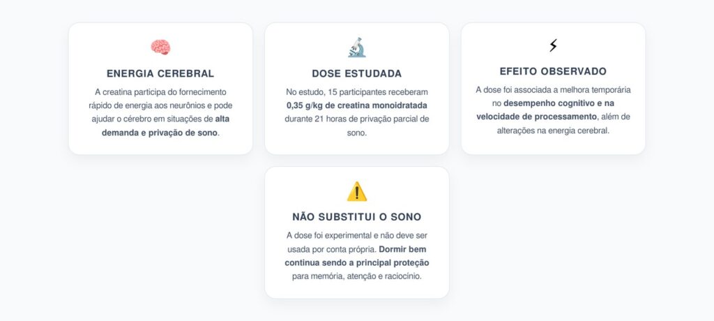 Creatina e Privação de Sono: O Que a Dose Alta Fez com o Raciocínio e a Energia Cerebral