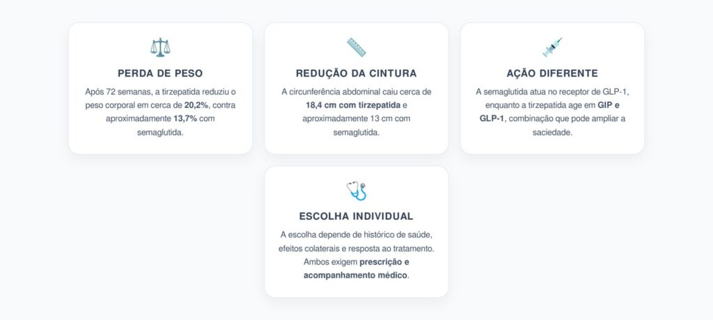 Tirzepatida x Semaglutida: Diferenças na Perda de Peso e Redução da Cintura