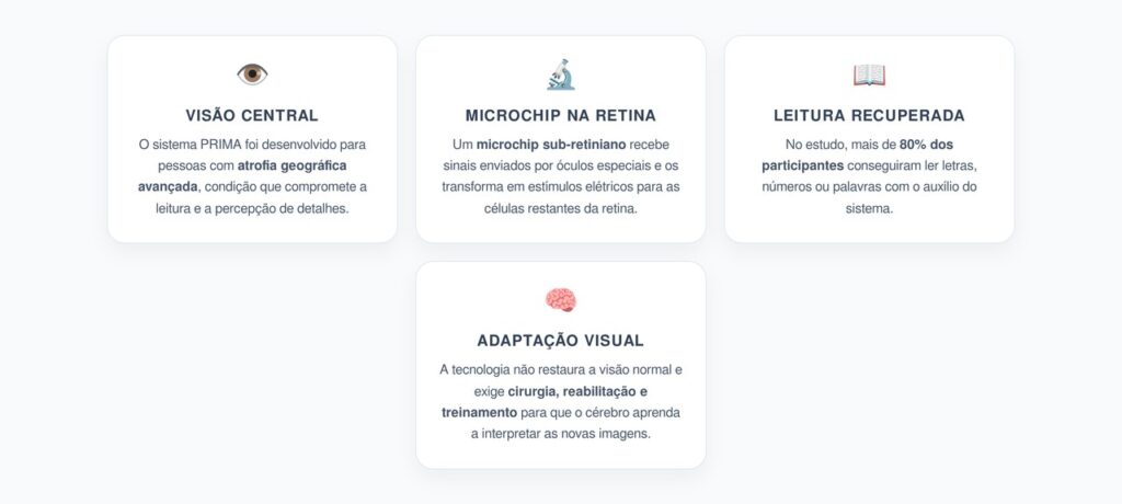 Implante de Retina PRIMA: Como a Tecnologia Pode Devolver Parte da Leitura
